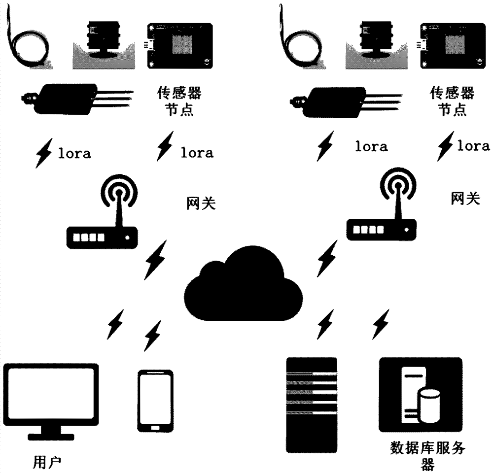 安卓手机快连